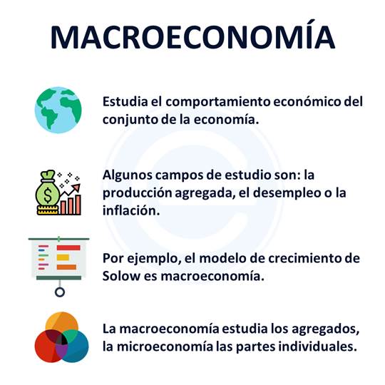Macroeconomía
